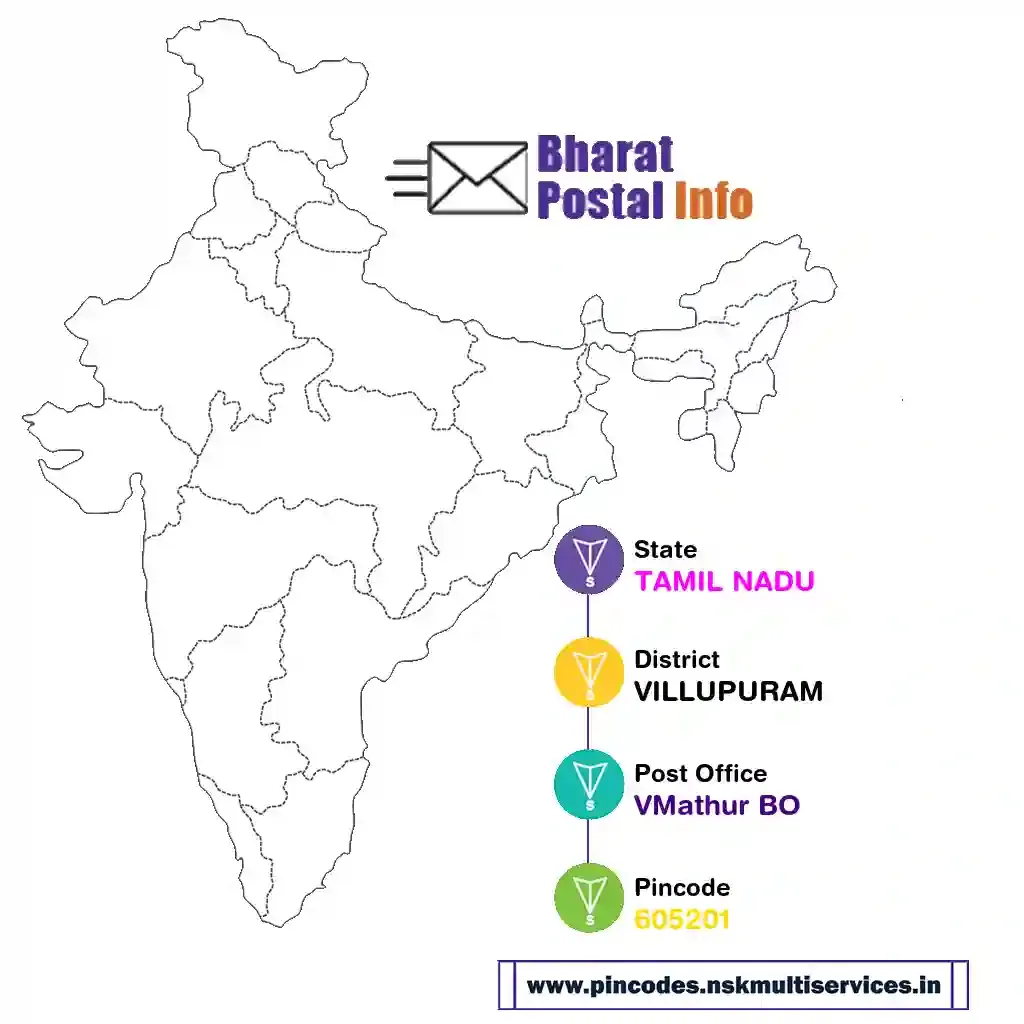 tamil nadu-villupuram-vmathur bo-605201